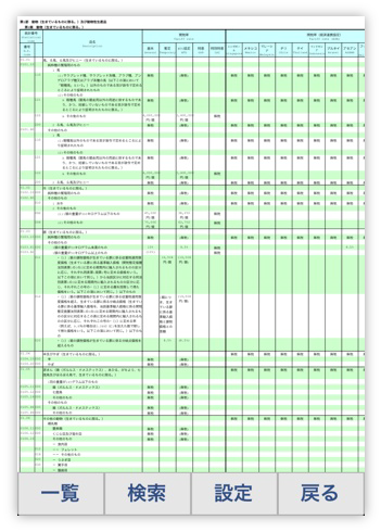 税率表示